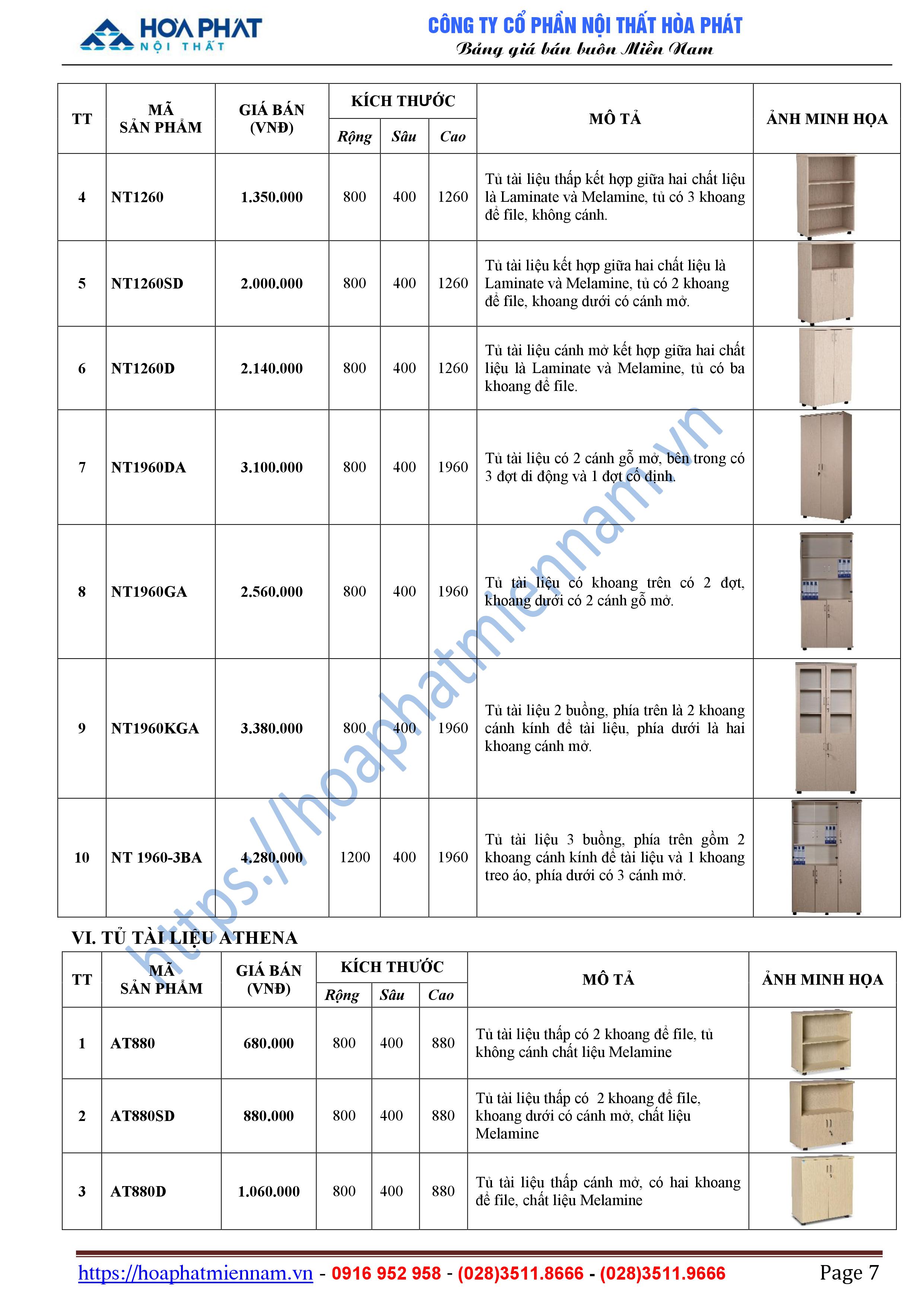 Bang bao gia tu Hoa Phat 7