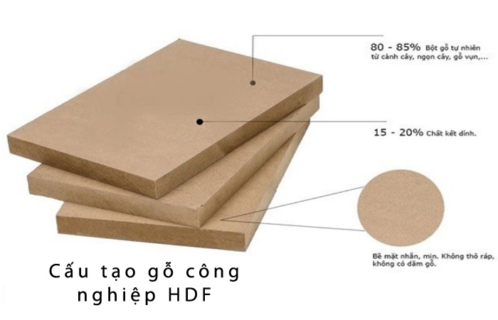 Cấu tạo của HDF