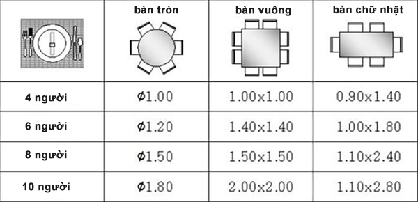 kich-thuoc-ban-an-2