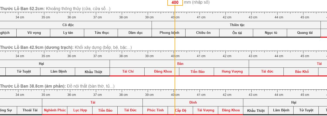 Số đẹp thước lỗ ban