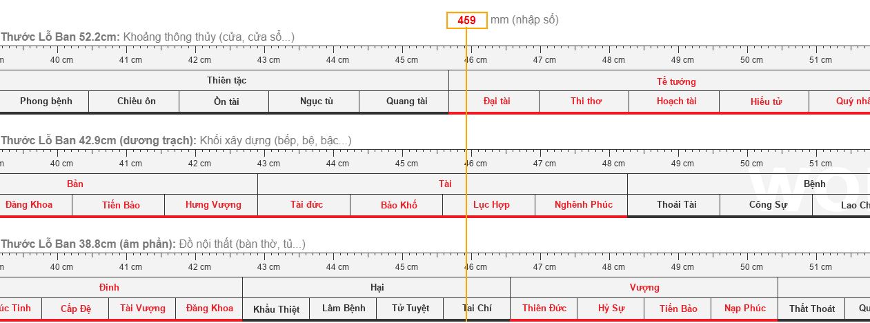 Bảng kích thước lỗ ban