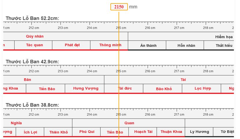 Bảng kích thước lỗ ban cửa