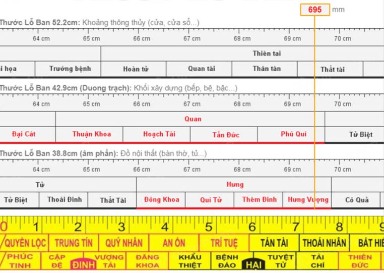 Số đẹp thước lỗ ban