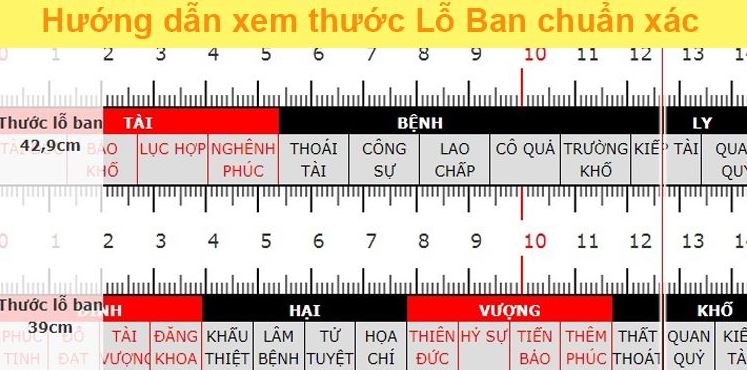 Kích thước nhà theo thước lỗ ban