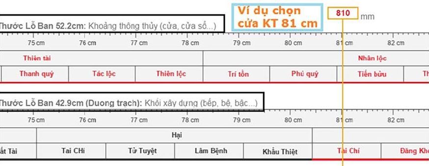 Cách xem thước lỗ ban