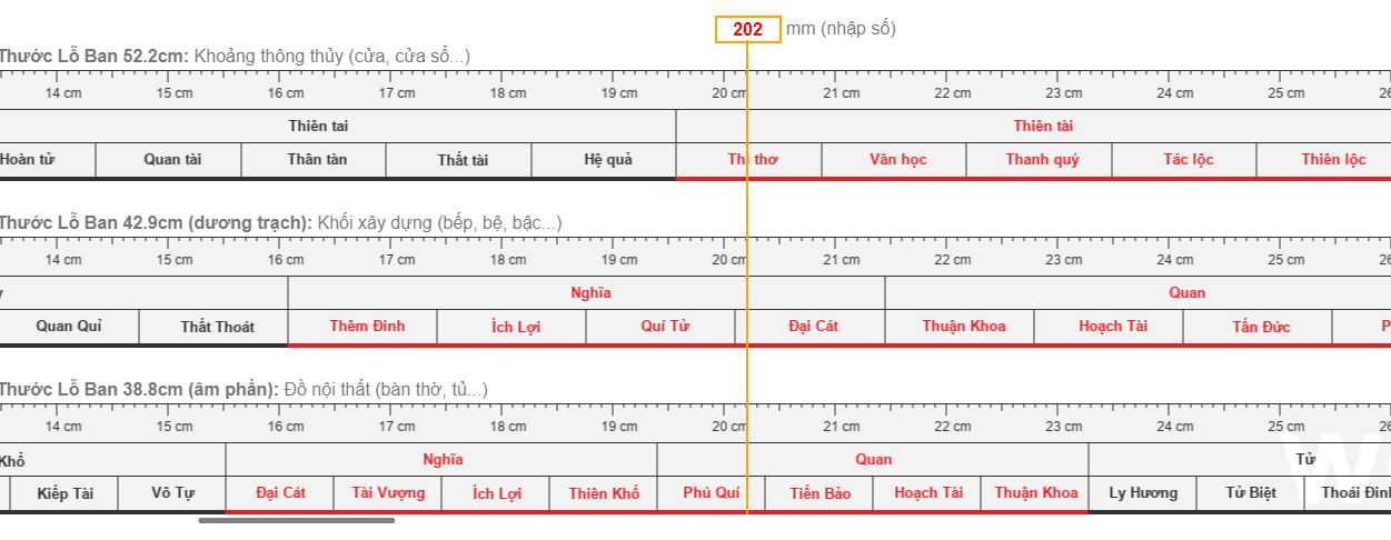 Cách xem thước lỗ ban số đẹp