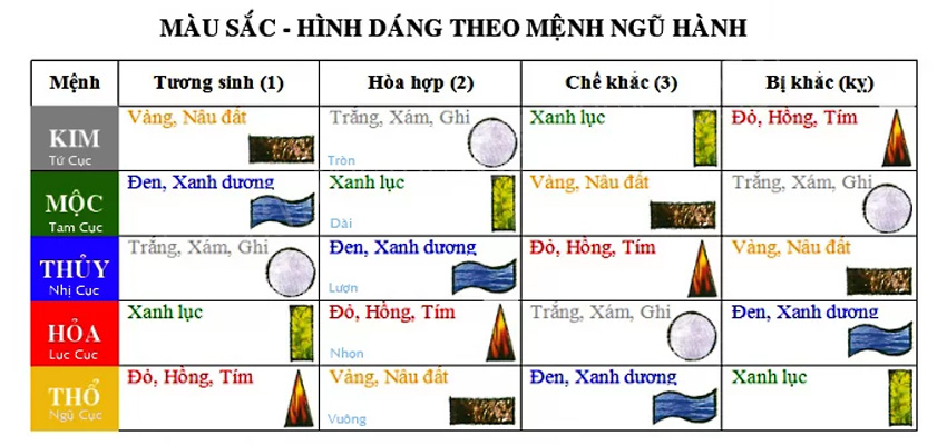 Nhận biết hình dáng & màu sắc phong thủy, hợp tuổi