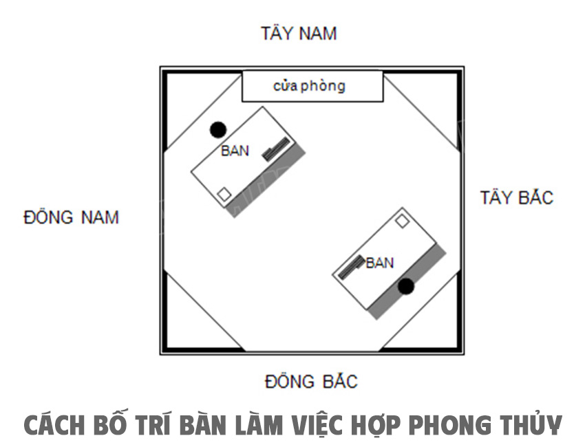 Hướng đặt bàn làm việc lý tưởng